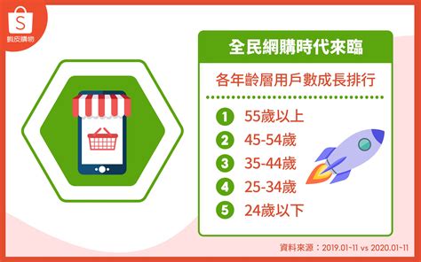 台北 購物 網